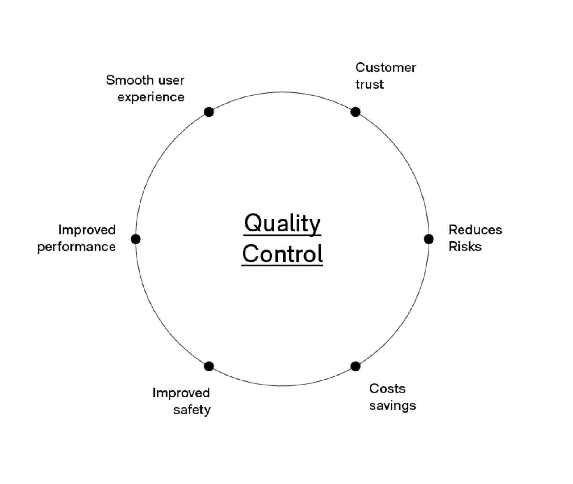 quality assurance infographic