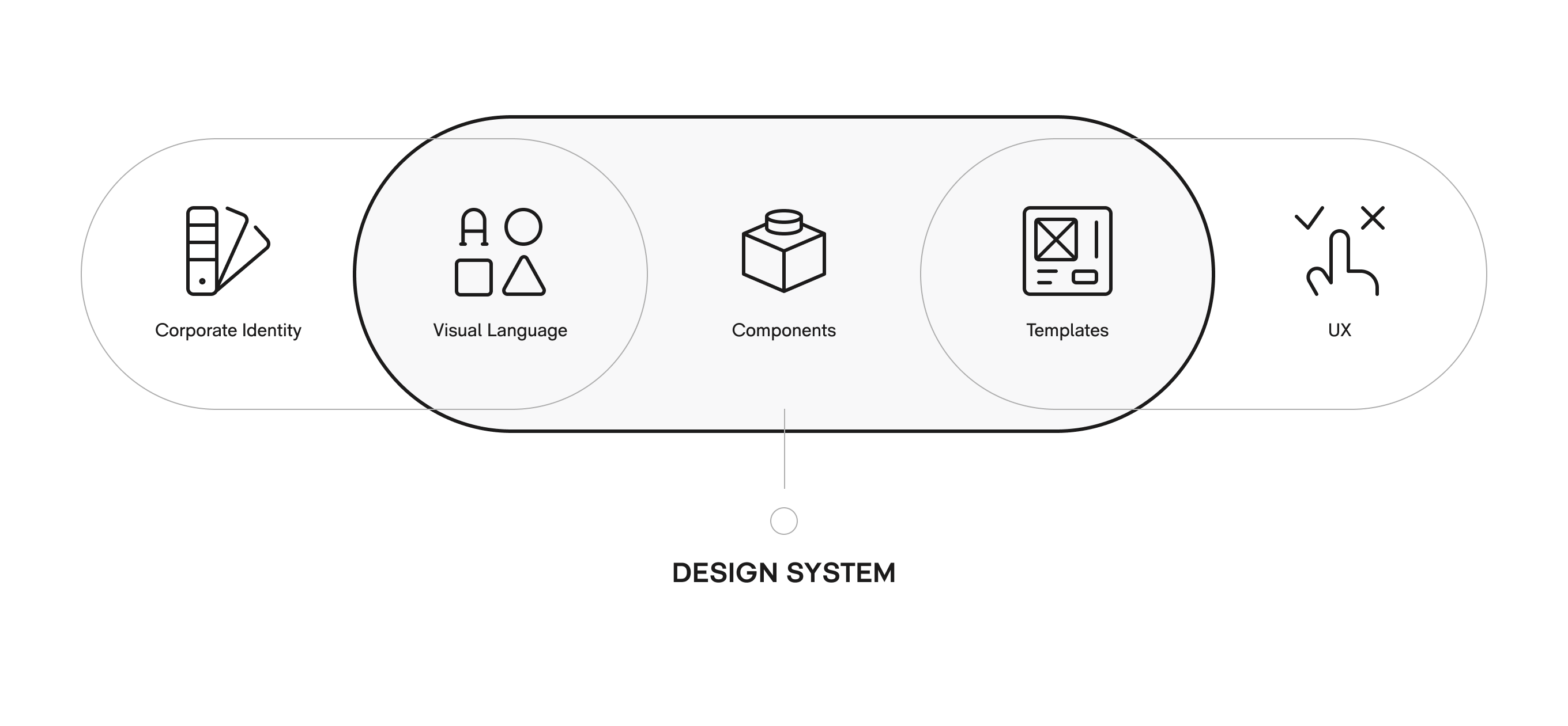 Design System Components